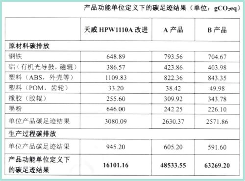 產(chǎn)品碳中和標簽引領(lǐng)企業(yè)減碳新變革，企業(yè)信用評級服務(wù)迎來機遇
