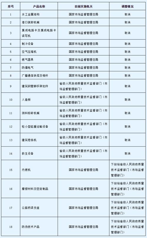 國務(wù)院印發(fā)《關(guān)于進一步壓減工業(yè)產(chǎn)品生產(chǎn)許可證管理目錄和簡化審批程序的決定》，優(yōu)化企業(yè)信用評級服務(wù)